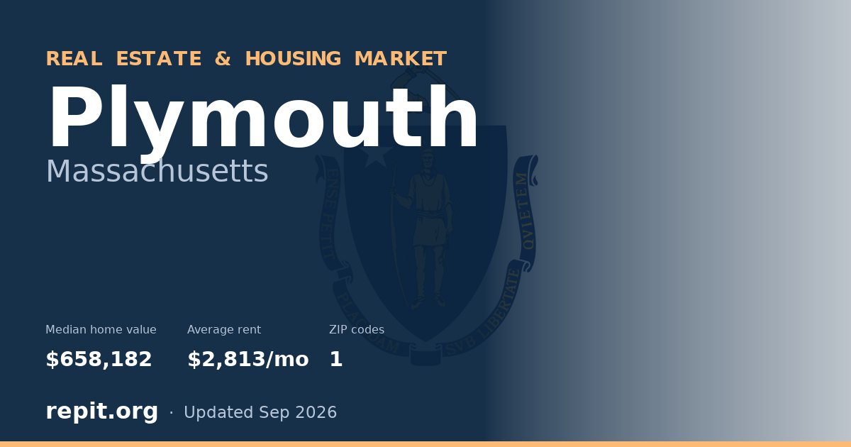 Plymouth, MA real estate and housing market — median home value $658,182, average rent $2,813/mo, 1 ZIP code