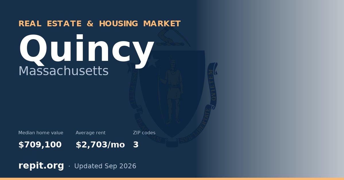 Quincy, MA real estate and housing market — median home value $709,100, average rent $2,703/mo, 3 ZIP codes