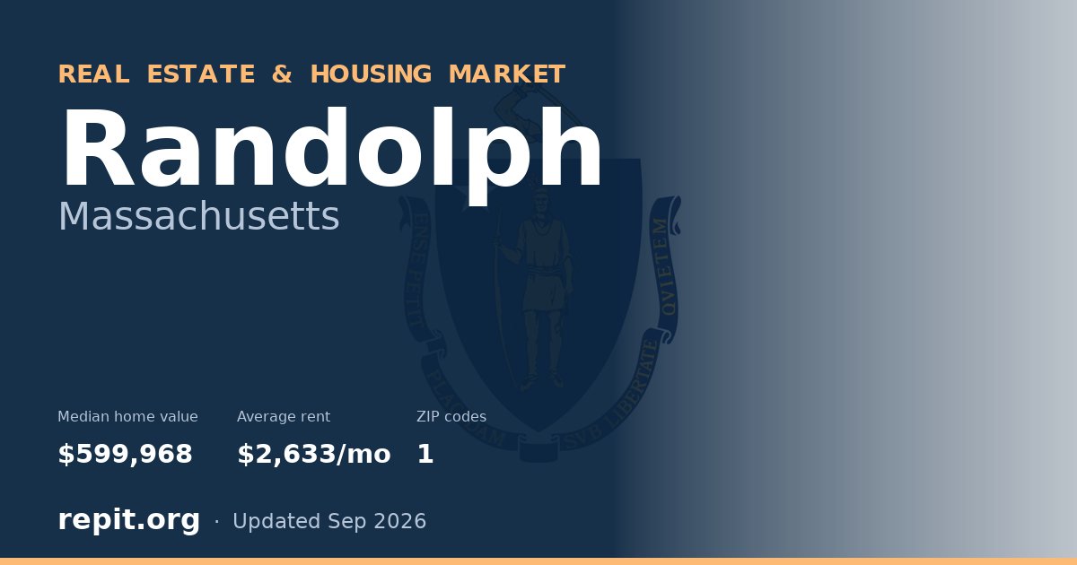 Randolph, MA real estate and housing market — median home value $599,968, average rent $2,633/mo, 1 ZIP code