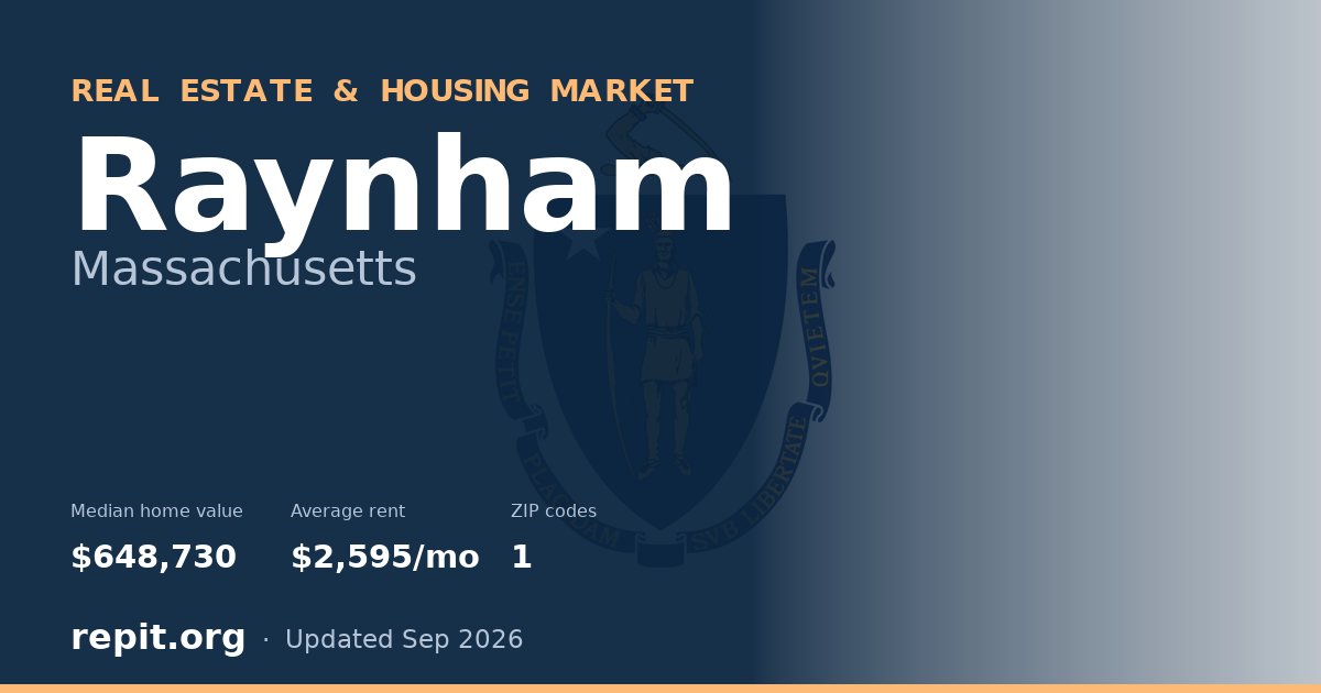 Raynham, MA real estate and housing market — median home value $648,730, average rent $2,595/mo, 1 ZIP code