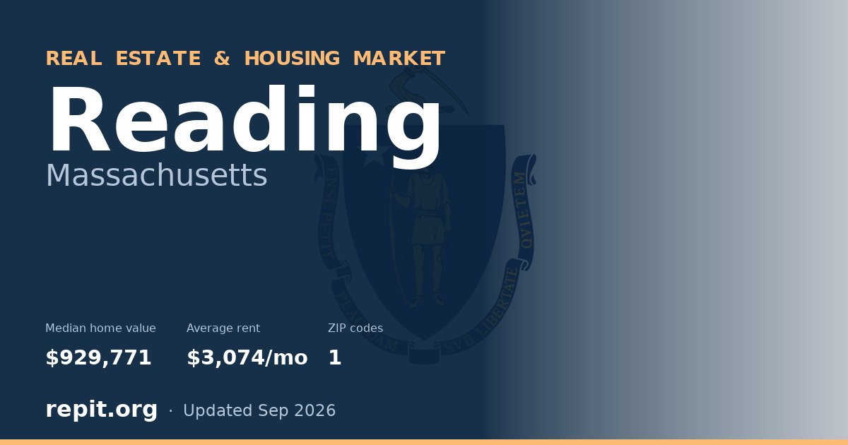 Reading, MA real estate and housing market — median home value $929,771, average rent $3,074/mo, 1 ZIP code