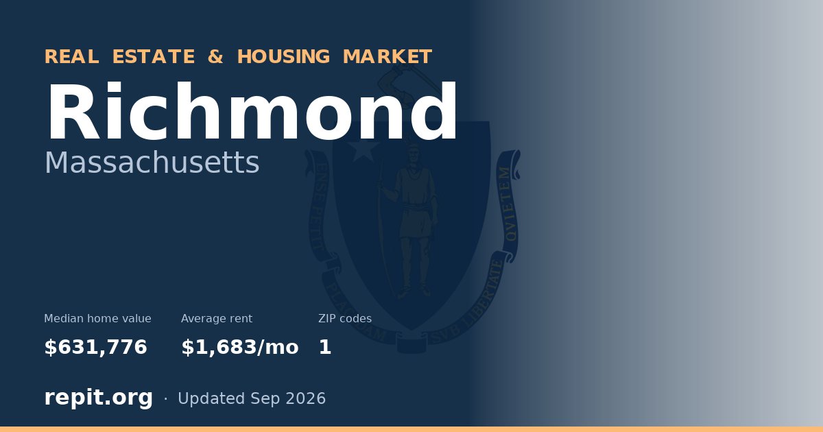 Richmond, MA real estate and housing market — median home value $631,776, average rent $1,683/mo, 1 ZIP code