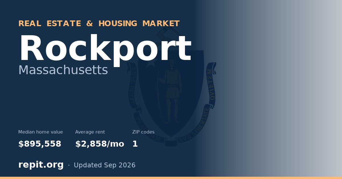 Rockport, MA real estate and housing market — median home value $895,558, average rent $2,858/mo, 1 ZIP code