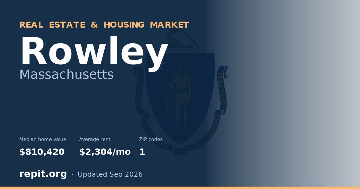 Rowley, MA real estate and housing market — median home value $810,420, average rent $2,304/mo, 1 ZIP code