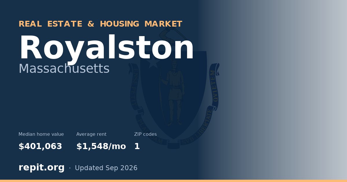 Royalston, MA real estate and housing market — median home value $401,063, average rent $1,548/mo, 1 ZIP code