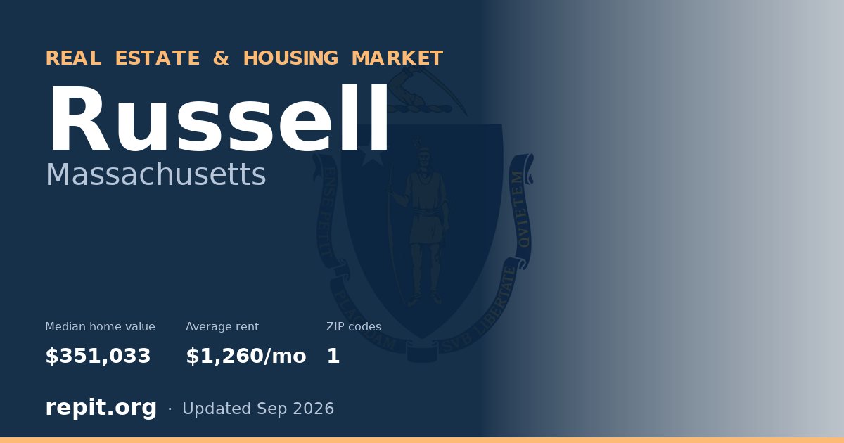 Russell, MA real estate and housing market — median home value $351,033, average rent $1,260/mo, 1 ZIP code