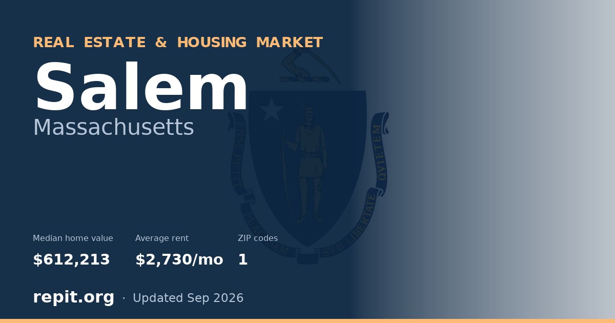 Salem, MA real estate and housing market — median home value $612,213, average rent $2,730/mo, 1 ZIP code