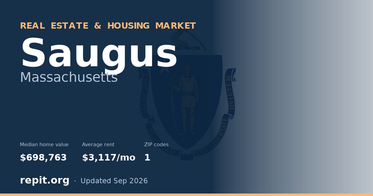 Saugus, MA real estate and housing market — median home value $698,763, average rent $3,117/mo, 1 ZIP code