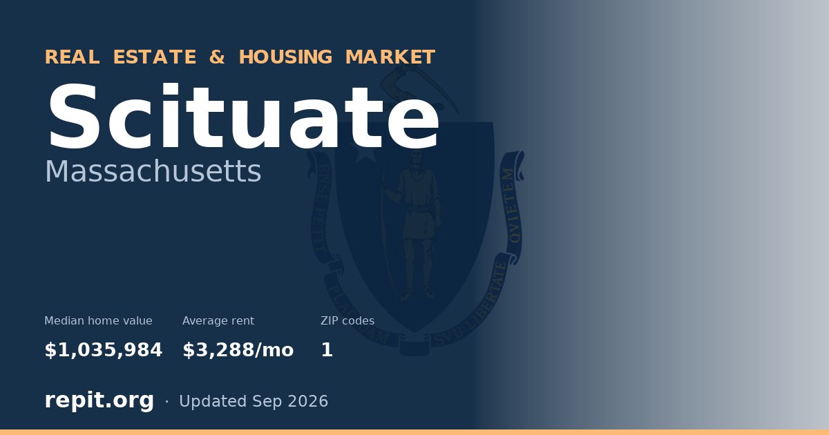 Scituate, MA real estate and housing market — median home value $1,035,984, average rent $3,288/mo, 1 ZIP code