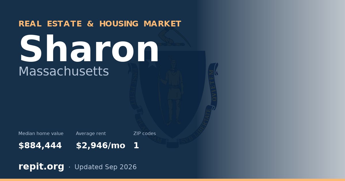 Sharon, MA real estate and housing market — median home value $884,444, average rent $2,946/mo, 1 ZIP code