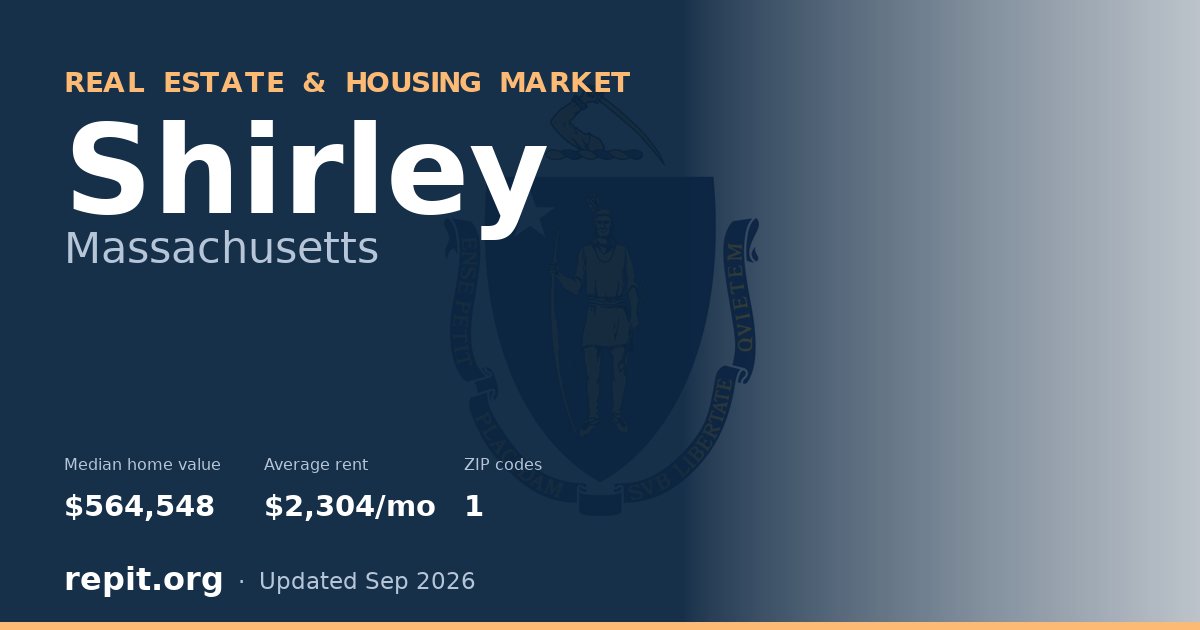 Shirley, MA real estate and housing market — median home value $564,548, average rent $2,304/mo, 1 ZIP code