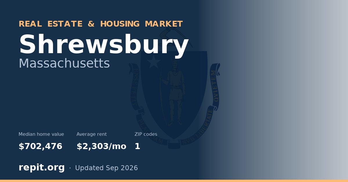 Shrewsbury, MA real estate and housing market — median home value $702,476, average rent $2,303/mo, 1 ZIP code