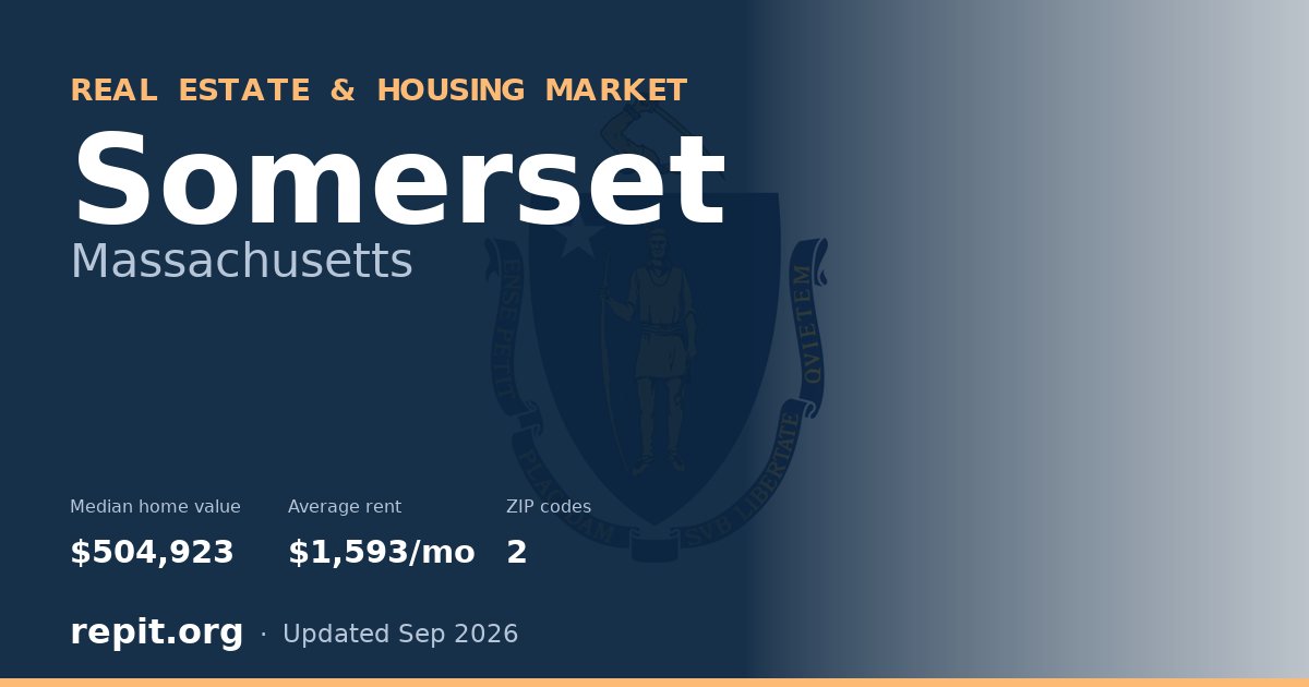 Somerset, MA real estate and housing market — median home value $504,923, average rent $1,593/mo, 2 ZIP codes