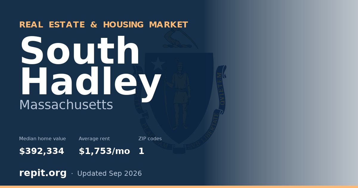 South Hadley, MA real estate and housing market — median home value $392,334, average rent $1,753/mo, 1 ZIP code