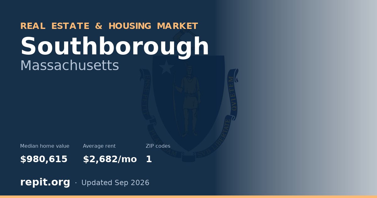 Southborough, MA real estate and housing market — median home value $980,615, average rent $2,682/mo, 1 ZIP code