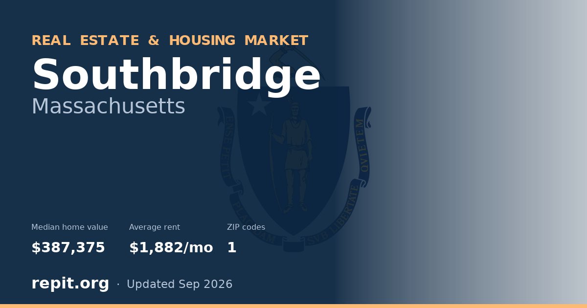 Southbridge, MA real estate and housing market — median home value $387,375, average rent $1,882/mo, 1 ZIP code