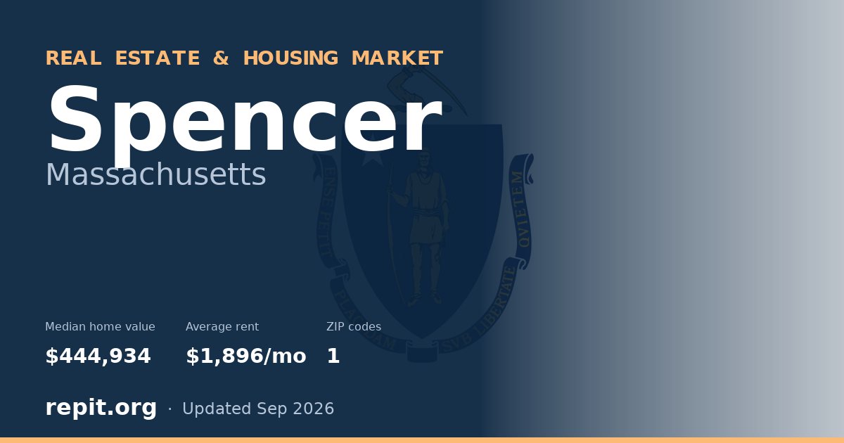 Spencer, MA real estate and housing market — median home value $444,934, average rent $1,896/mo, 1 ZIP code