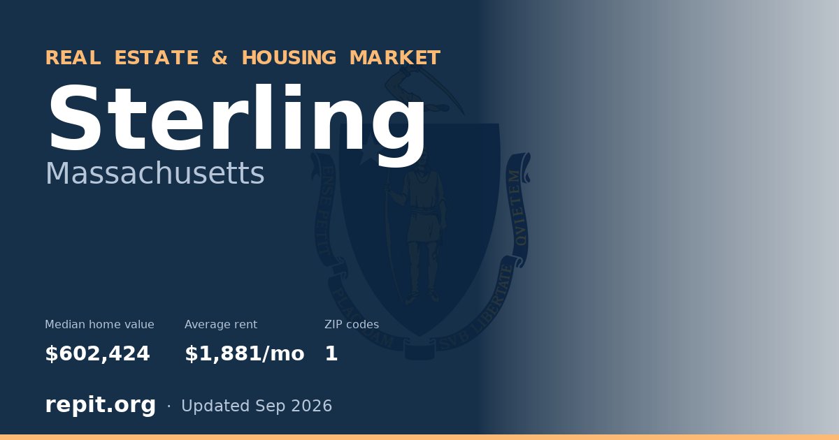 Sterling, MA real estate and housing market — median home value $602,424, average rent $1,881/mo, 1 ZIP code