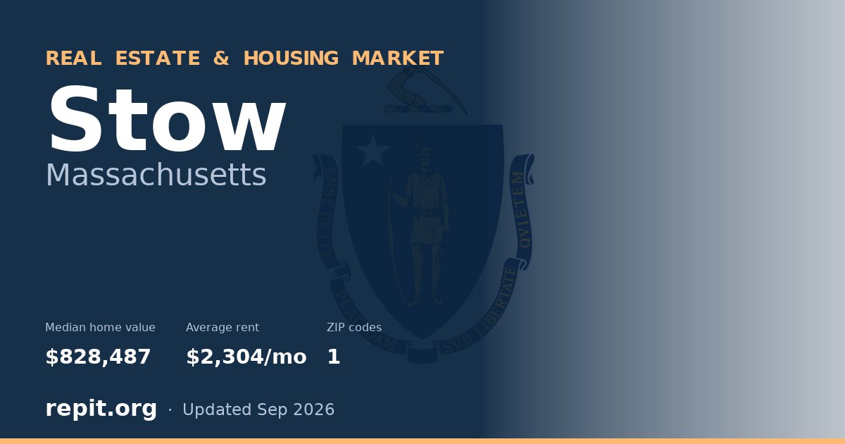 Stow, MA real estate and housing market — median home value $828,487, average rent $2,304/mo, 1 ZIP code
