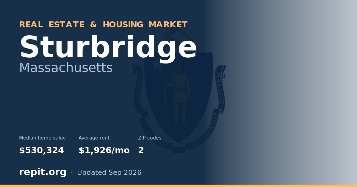 Sturbridge, MA real estate and housing market — median home value $530,324, average rent $1,926/mo, 2 ZIP codes