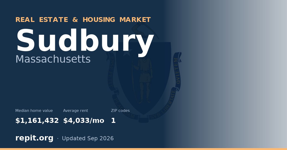 Sudbury, MA real estate and housing market — median home value $1,161,432, average rent $4,033/mo, 1 ZIP code