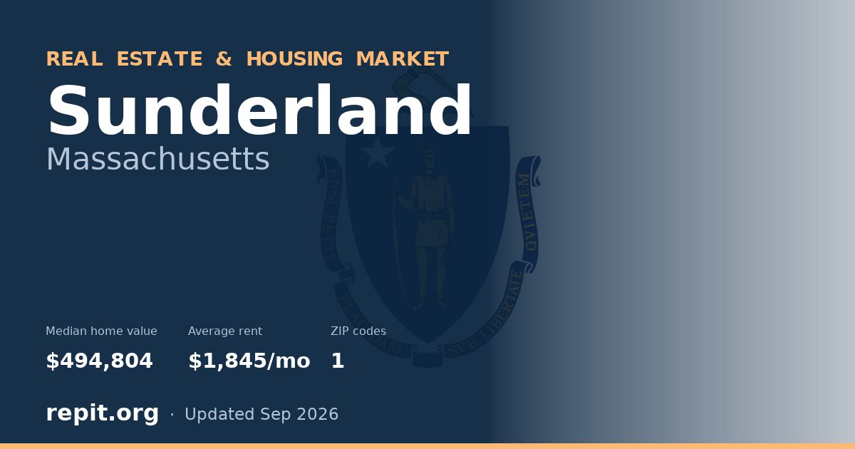Sunderland, MA real estate and housing market — median home value $494,804, average rent $1,845/mo, 1 ZIP code