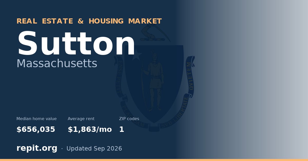 Sutton, MA real estate and housing market — median home value $656,035, average rent $1,863/mo, 1 ZIP code