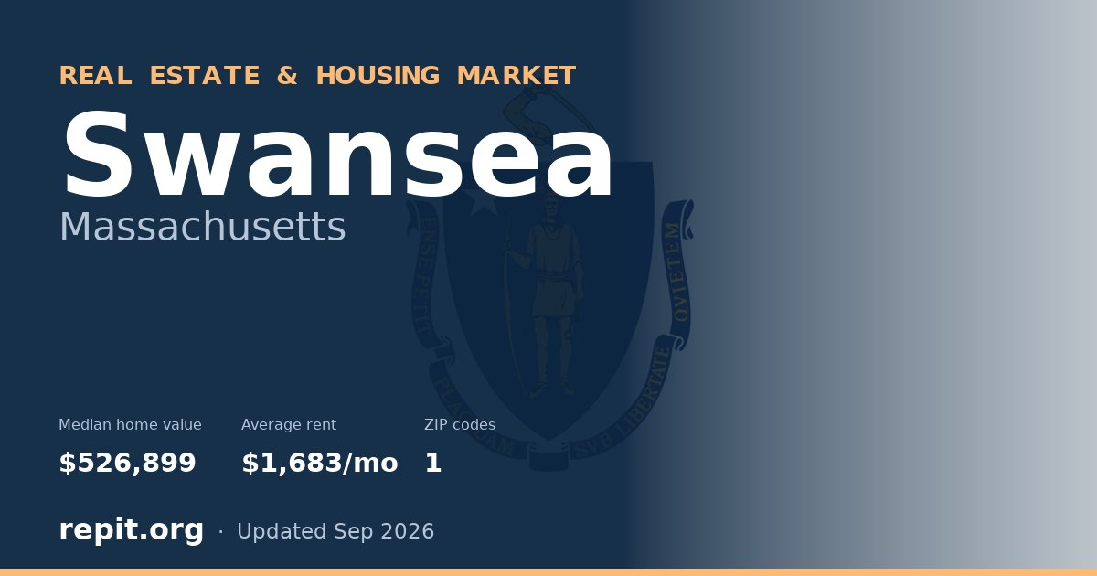 Swansea, MA real estate and housing market — median home value $526,899, average rent $1,683/mo, 1 ZIP code
