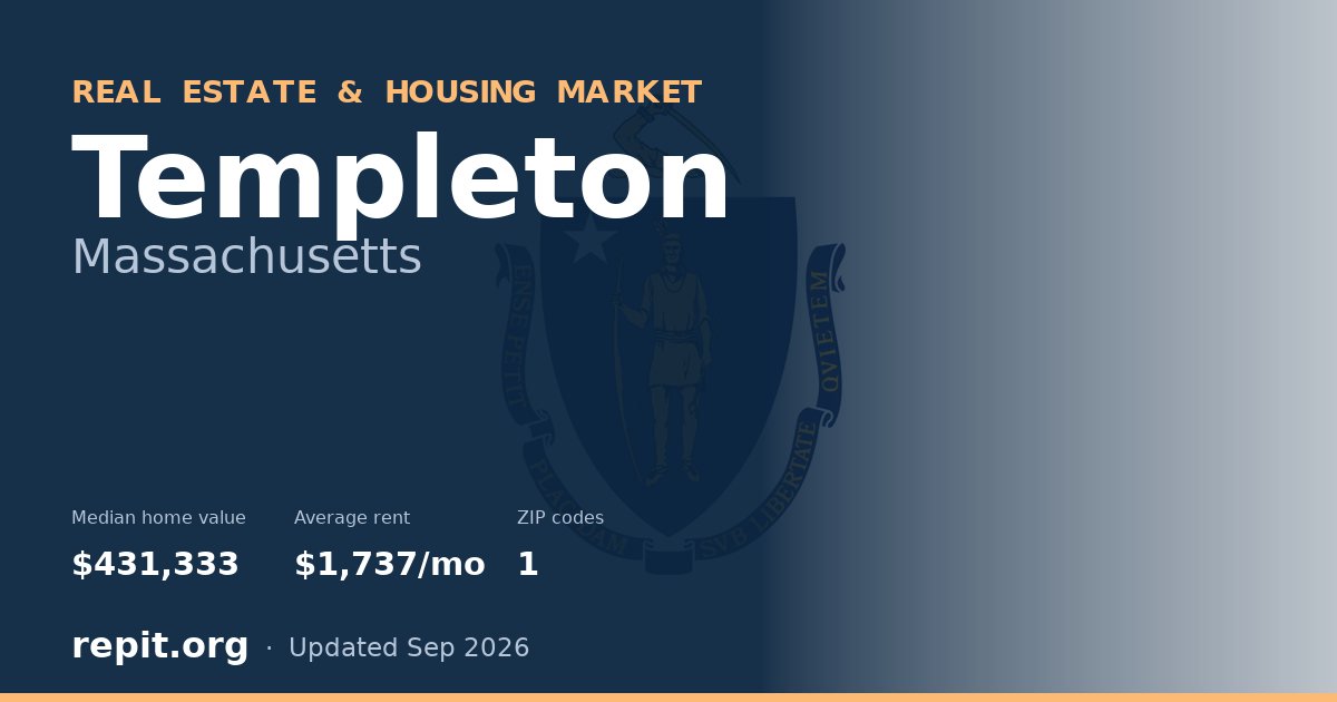 Templeton, MA real estate and housing market — median home value $431,333, average rent $1,737/mo, 1 ZIP code