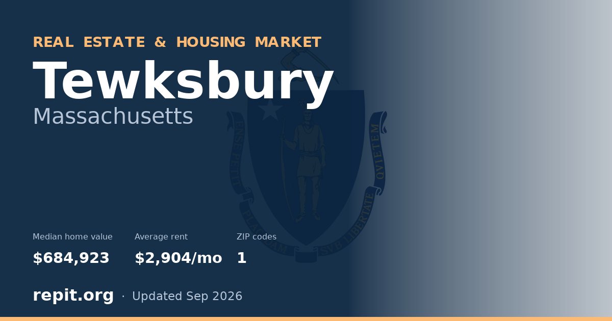 Tewksbury, MA real estate and housing market — median home value $684,923, average rent $2,904/mo, 1 ZIP code