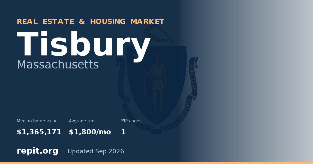 Tisbury, MA real estate and housing market — median home value $1,365,171, average rent $1,800/mo, 1 ZIP code