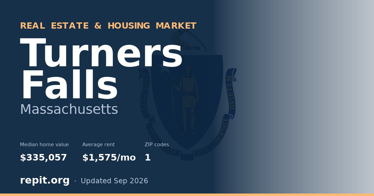 Turners Falls, MA real estate and housing market — median home value $335,057, average rent $1,575/mo, 1 ZIP code