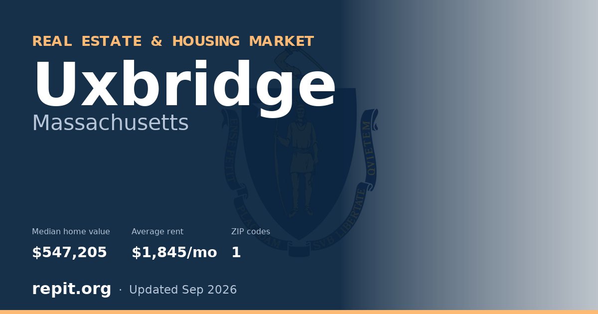 Uxbridge, MA real estate and housing market — median home value $547,205, average rent $1,845/mo, 1 ZIP code