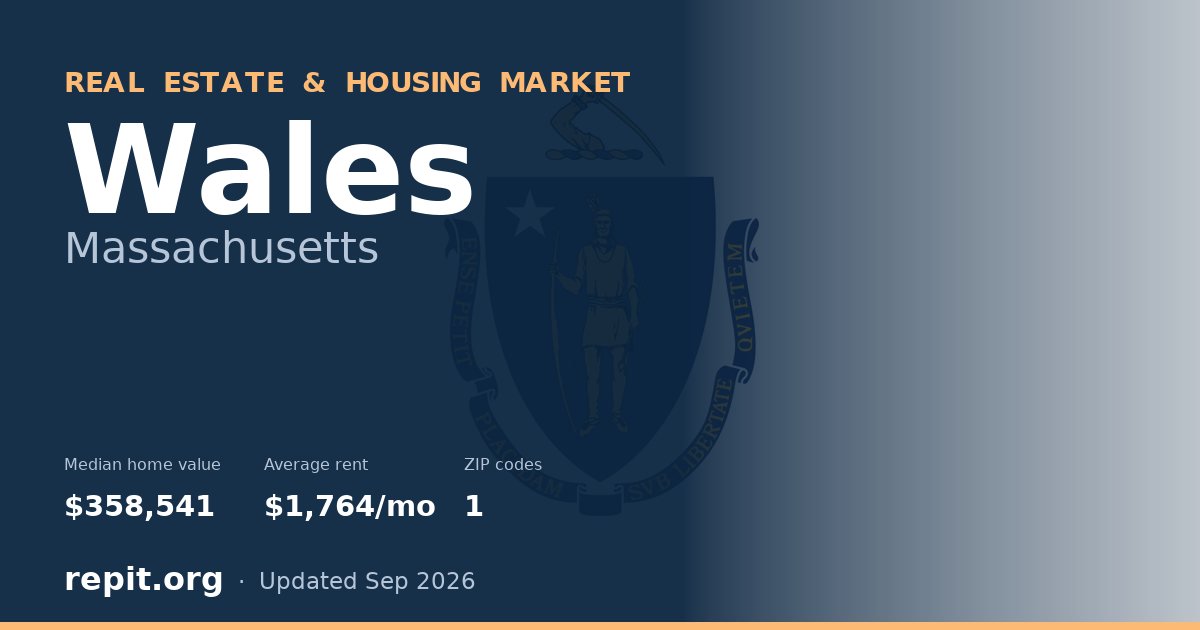 Wales, MA real estate and housing market — median home value $358,541, average rent $1,764/mo, 1 ZIP code