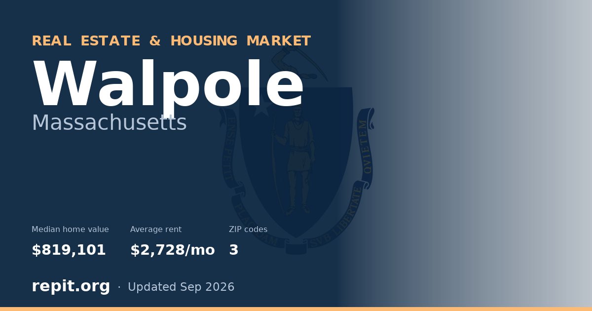 Walpole, MA real estate and housing market — median home value $819,101, average rent $2,728/mo, 3 ZIP codes