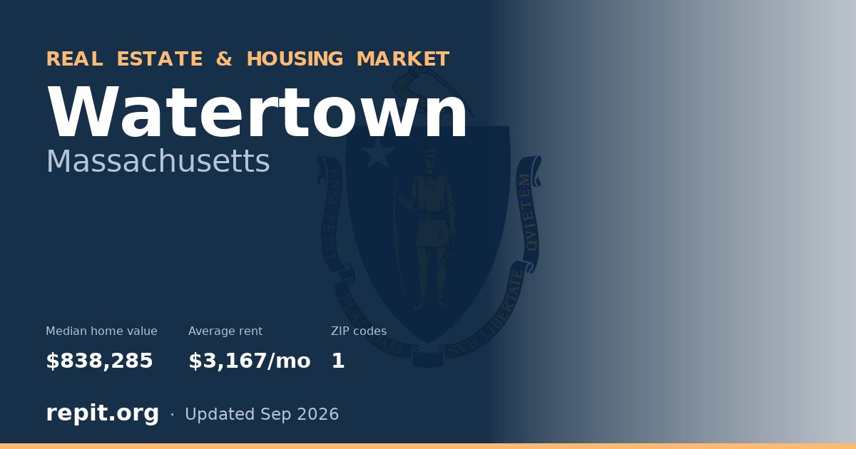 Watertown, MA real estate and housing market — median home value $838,285, average rent $3,167/mo, 1 ZIP code