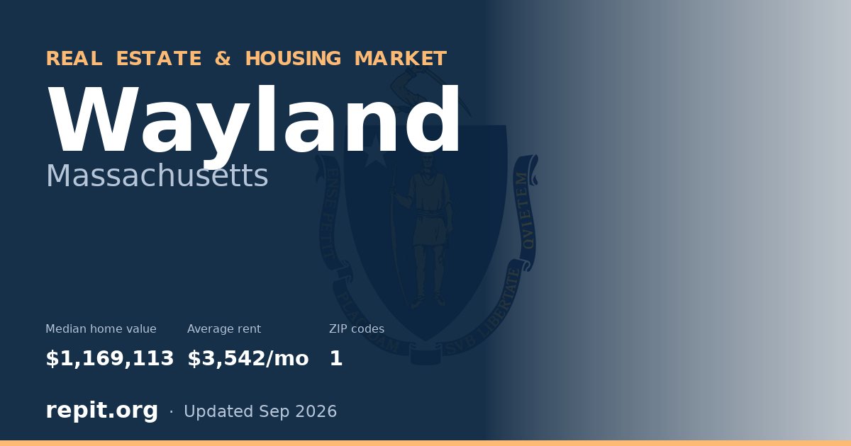 Wayland, MA real estate and housing market — median home value $1,169,113, average rent $3,542/mo, 1 ZIP code