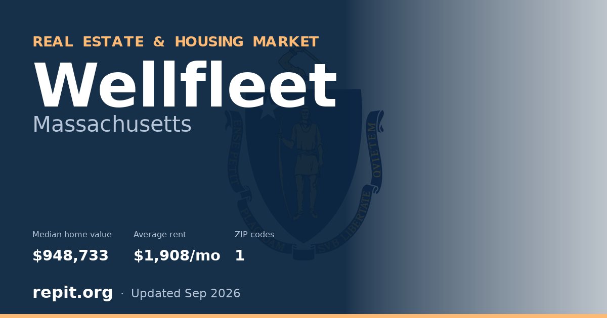Wellfleet, MA real estate and housing market — median home value $948,733, average rent $1,908/mo, 1 ZIP code