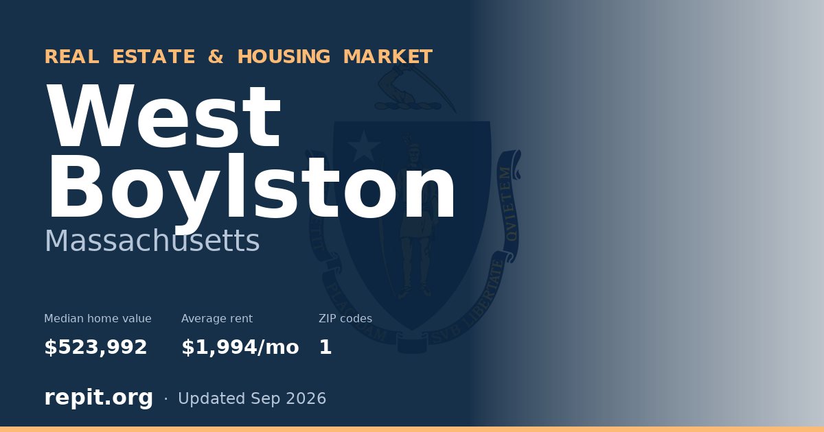 West Boylston, MA real estate and housing market — median home value $523,992, average rent $1,994/mo, 1 ZIP code