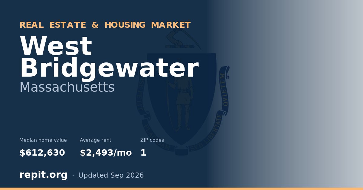 West Bridgewater, MA real estate and housing market — median home value $612,630, average rent $2,493/mo, 1 ZIP code