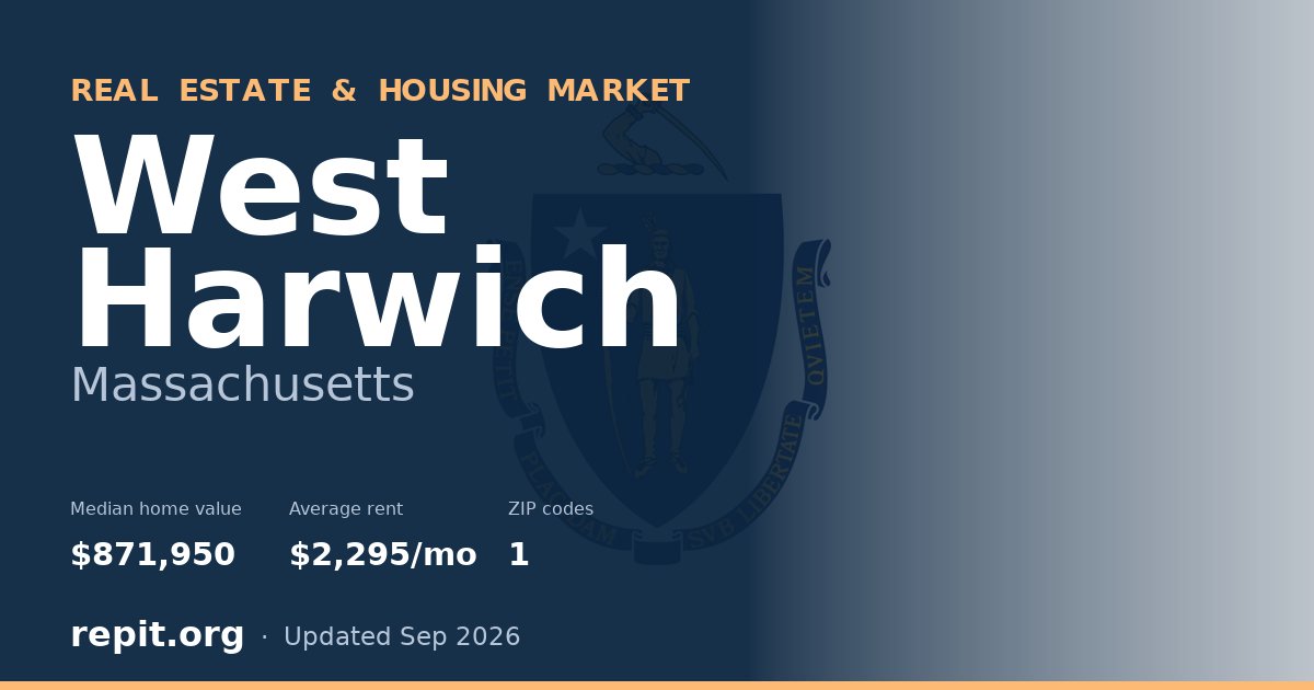 West Harwich, MA real estate and housing market — median home value $871,950, average rent $2,295/mo, 1 ZIP code