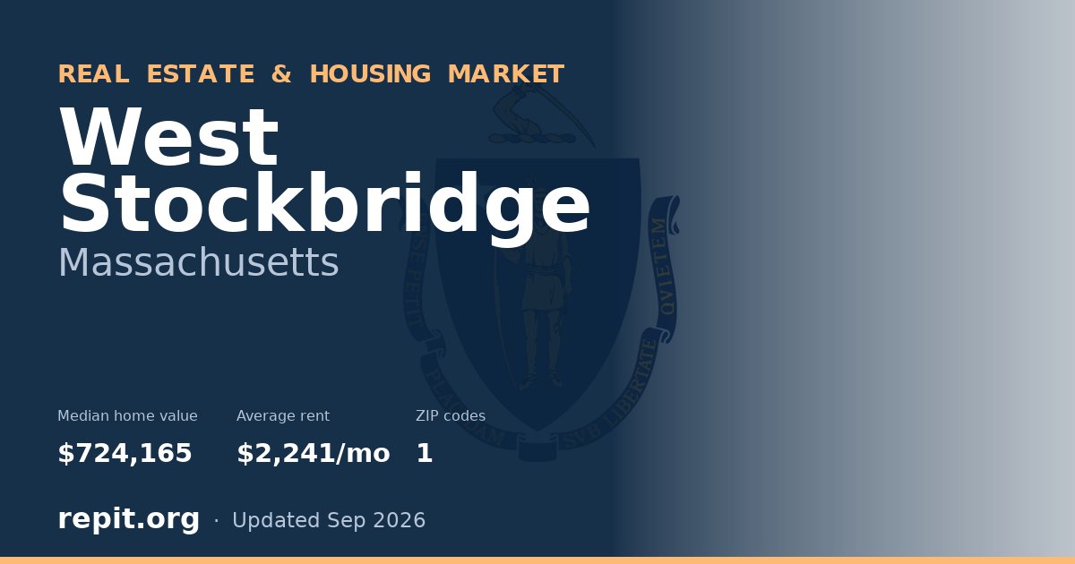 West Stockbridge, MA real estate and housing market — median home value $724,165, average rent $2,241/mo, 1 ZIP code