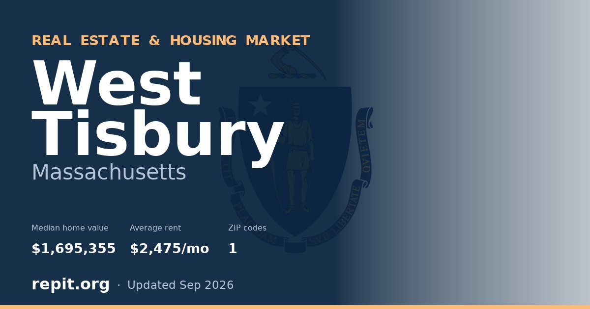 West Tisbury, MA real estate and housing market — median home value $1,695,355, average rent $2,475/mo, 1 ZIP code