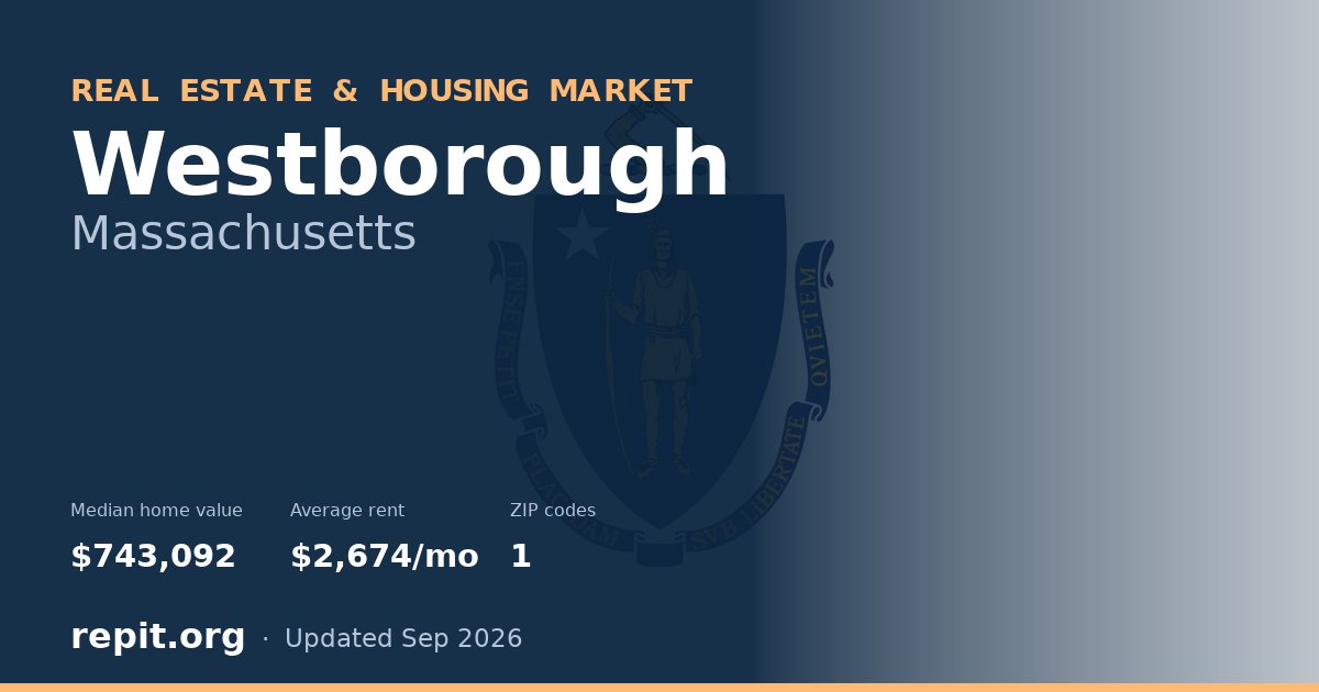 Westborough, MA real estate and housing market — median home value $743,092, average rent $2,674/mo, 1 ZIP code