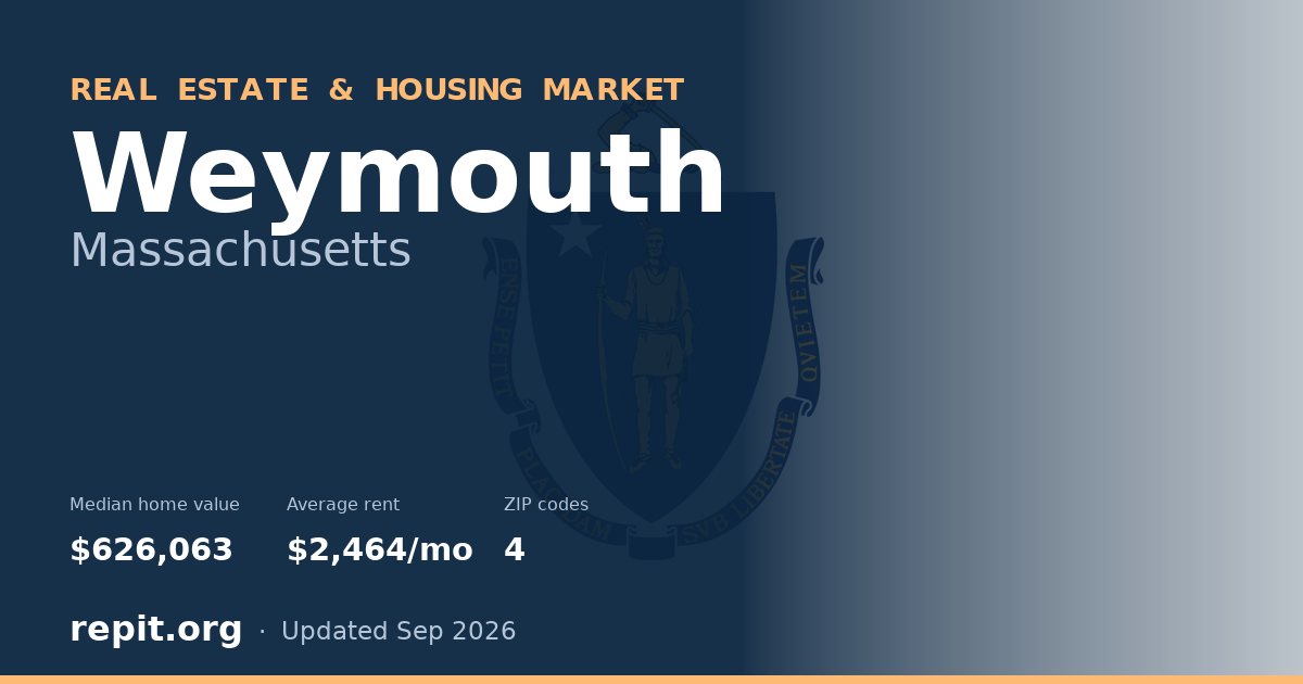 Weymouth, MA real estate and housing market — median home value $626,063, average rent $2,464/mo, 4 ZIP codes