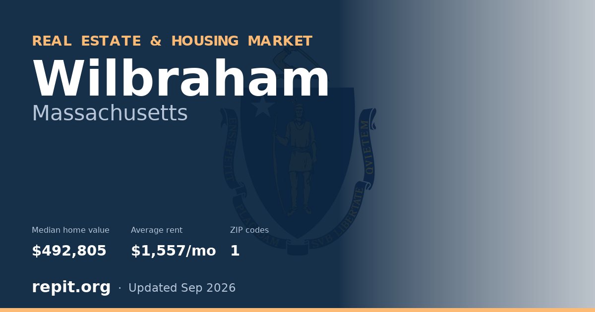 Wilbraham, MA real estate and housing market — median home value $492,805, average rent $1,557/mo, 1 ZIP code