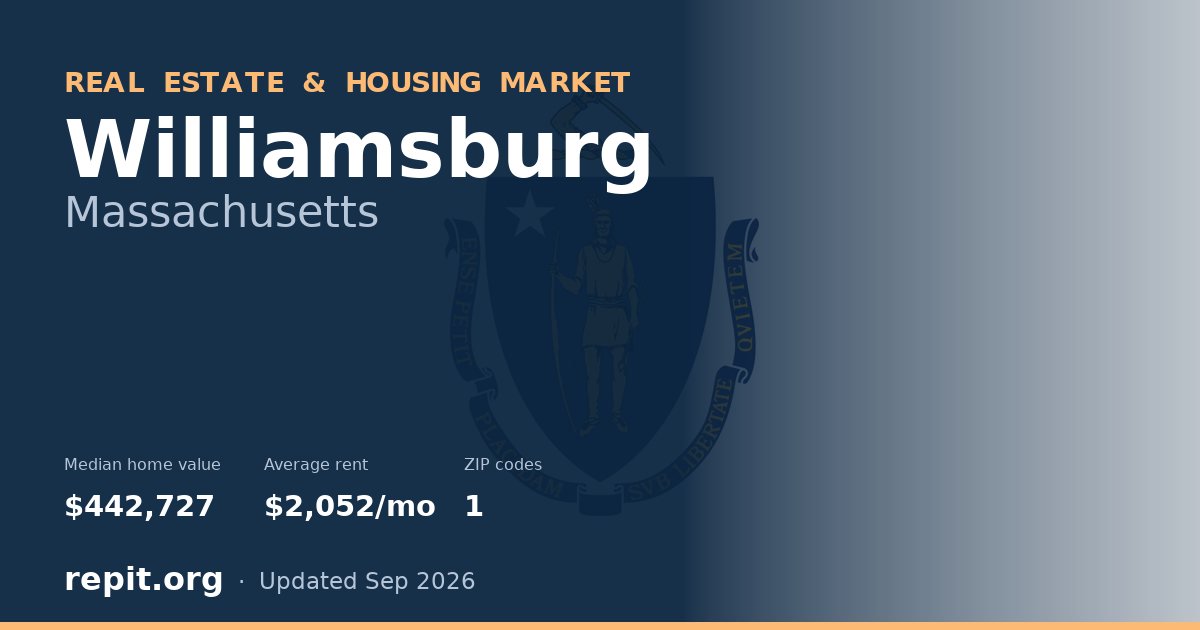 Williamsburg, MA real estate and housing market — median home value $442,727, average rent $2,052/mo, 1 ZIP code