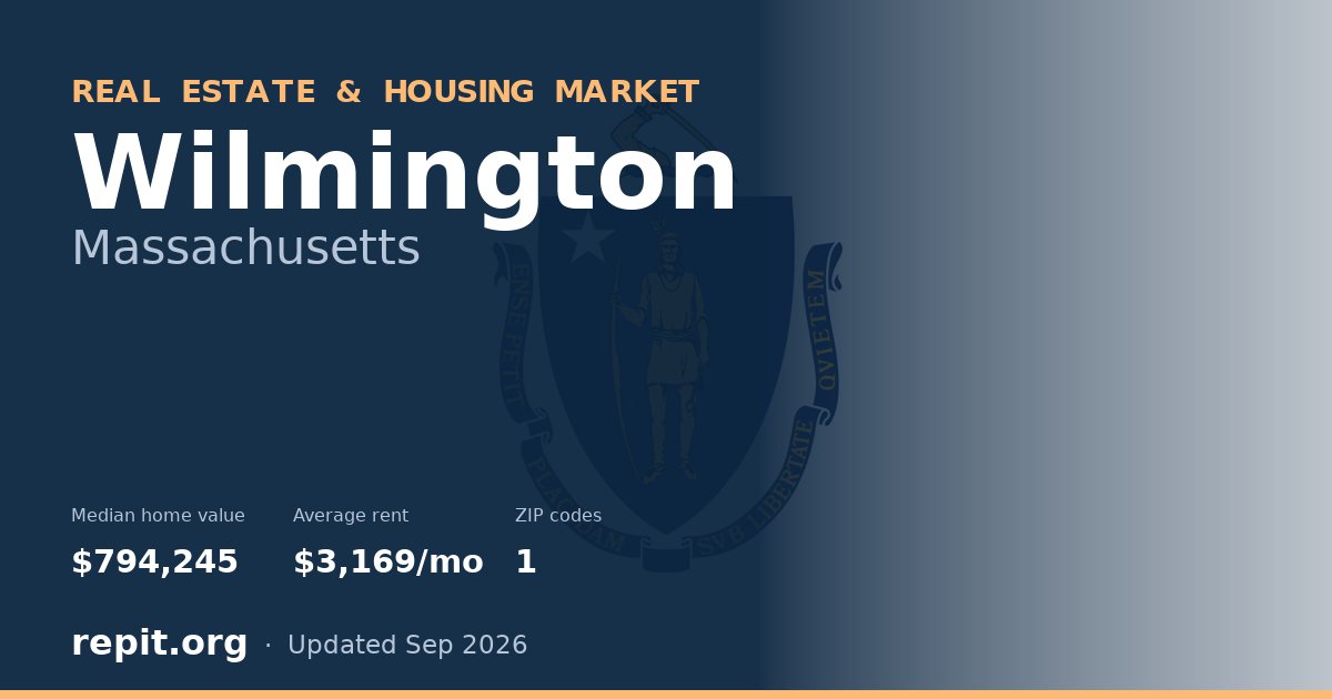 Wilmington, MA real estate and housing market — median home value $794,245, average rent $3,169/mo, 1 ZIP code