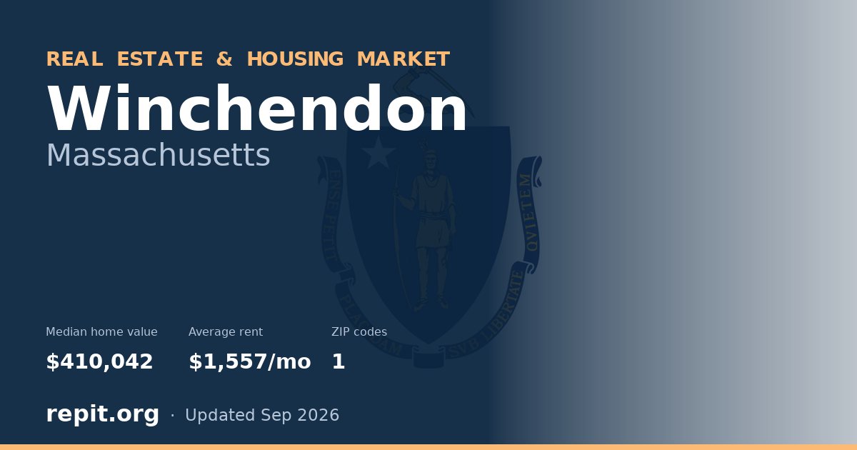 Winchendon, MA real estate and housing market — median home value $410,042, average rent $1,557/mo, 1 ZIP code