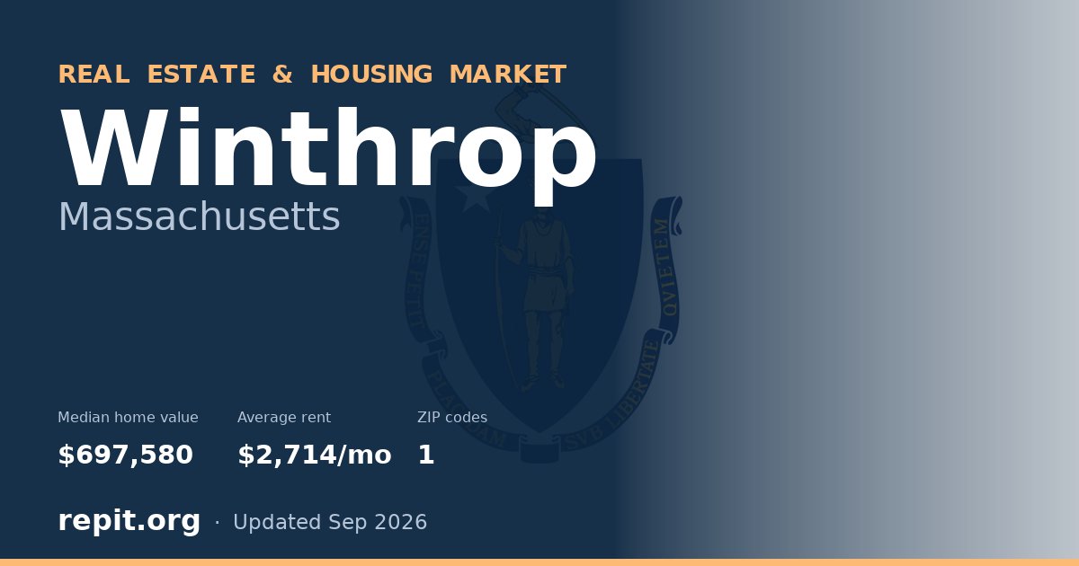 Winthrop, MA real estate and housing market — median home value $697,580, average rent $2,714/mo, 1 ZIP code